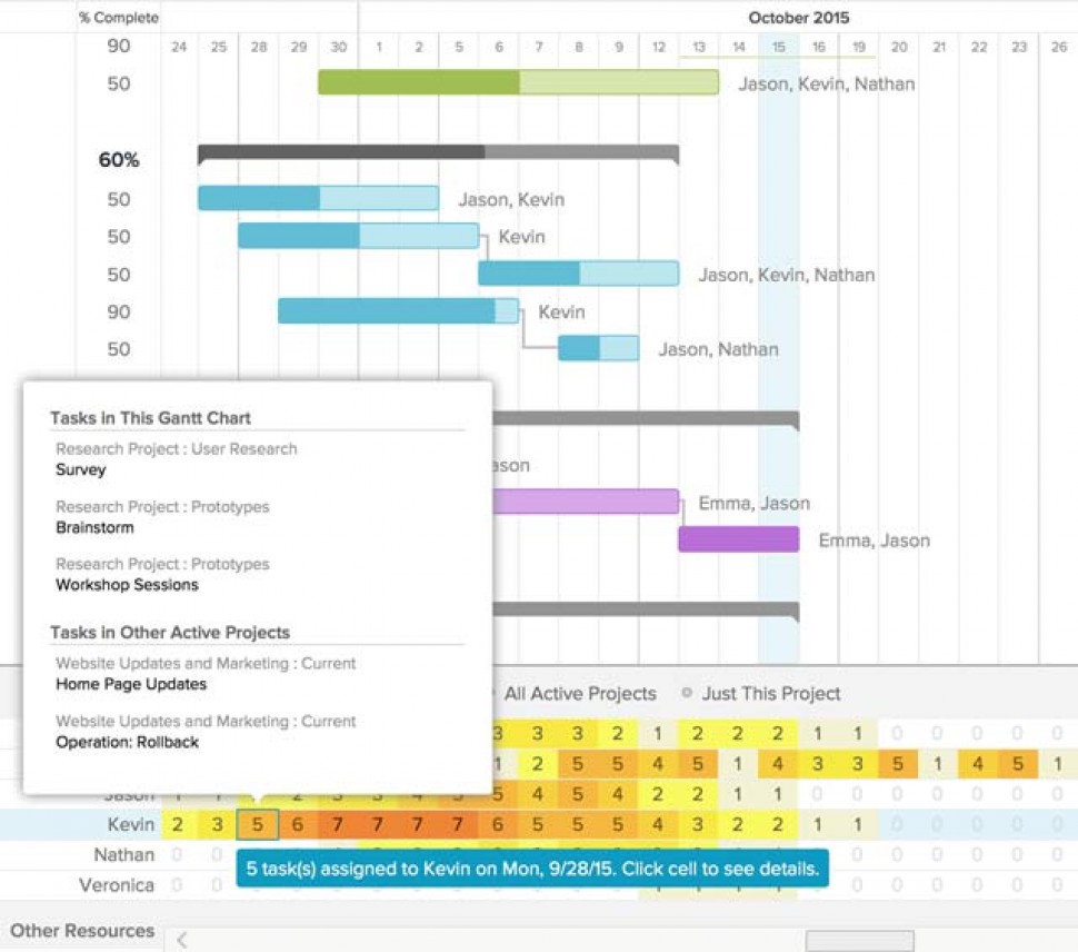 Viewing tasks and resource utilization in TeamGantt