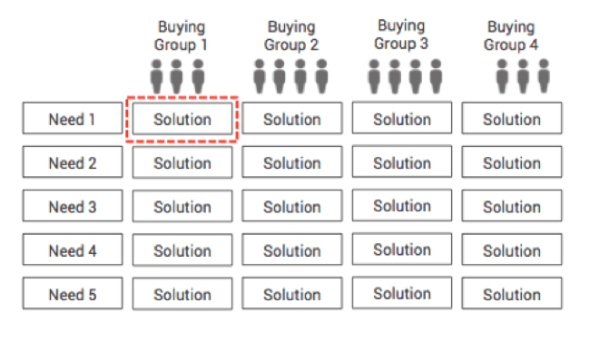 distinct models for new products