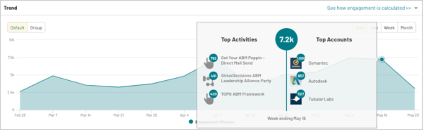 engagement data