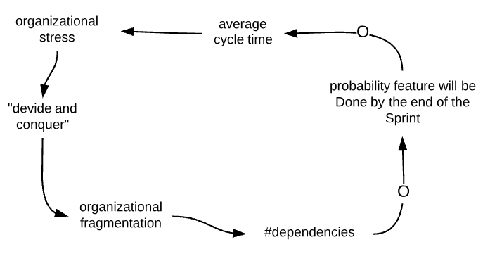 dependencies_cycle_time