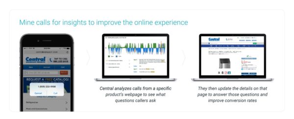 By collecting conversation analytics from inbound calls, you can understand the "voice of the customer" and use this information to update your site content, optimizing it for voice search.