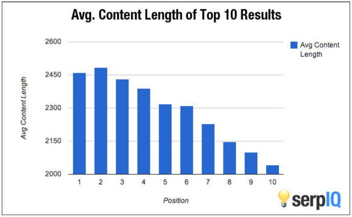 Content Length Graphic