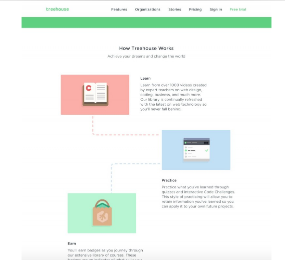 How Treehouse Works