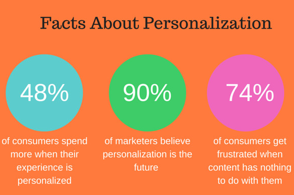 Facts about personalization