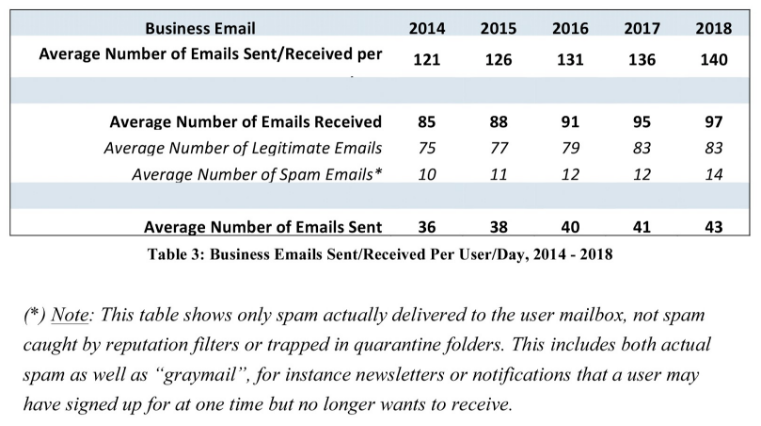 Emails sent
