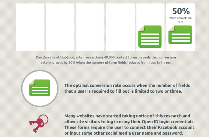 Optimal Conversion Rate