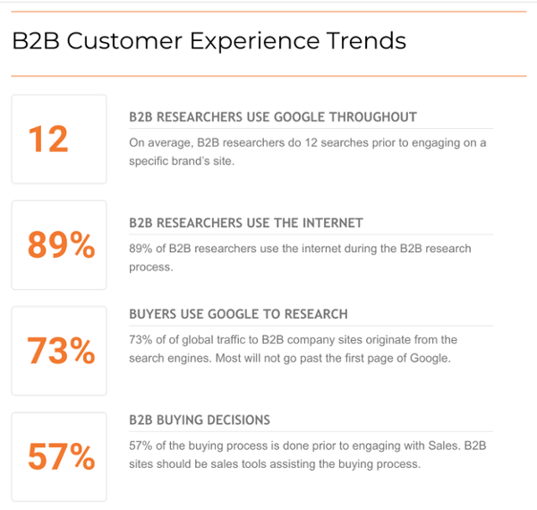 B2B-Customer-Experience-Trends