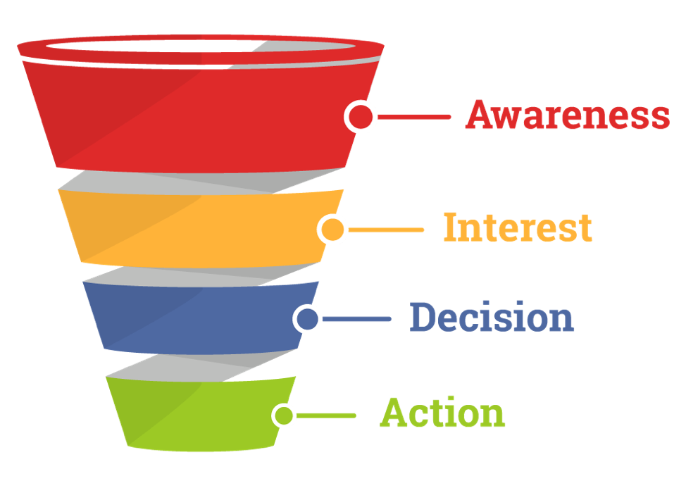 Classic-sales-funnel