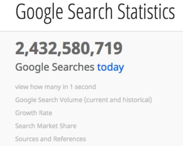 Google-search-statistics