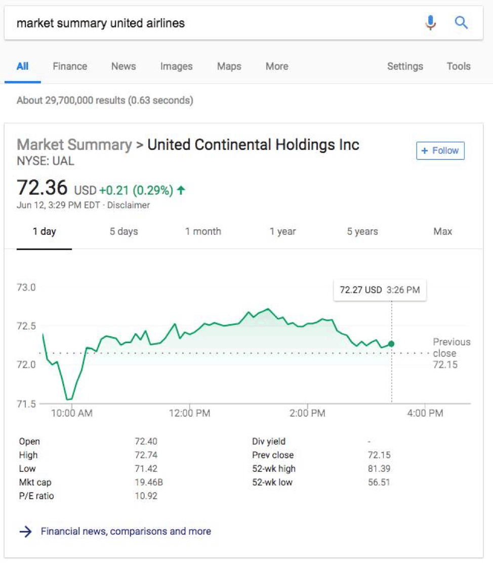 Market-summary