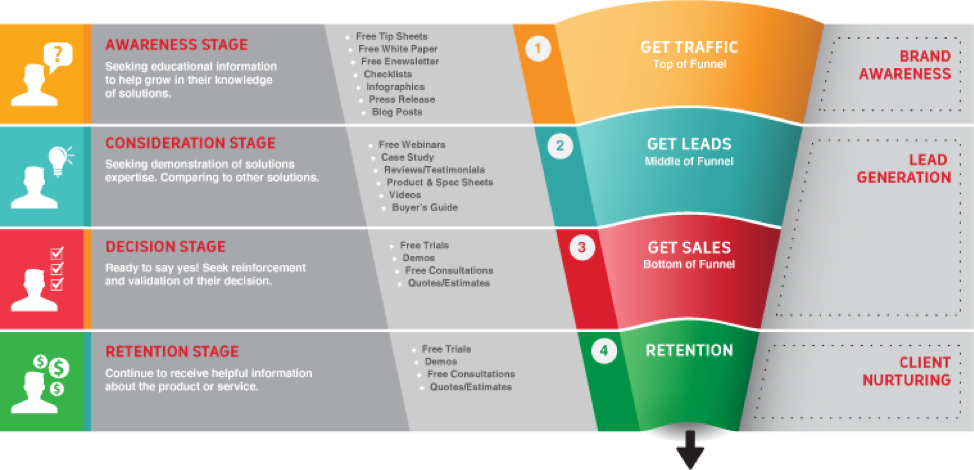 Sales-funnel-2