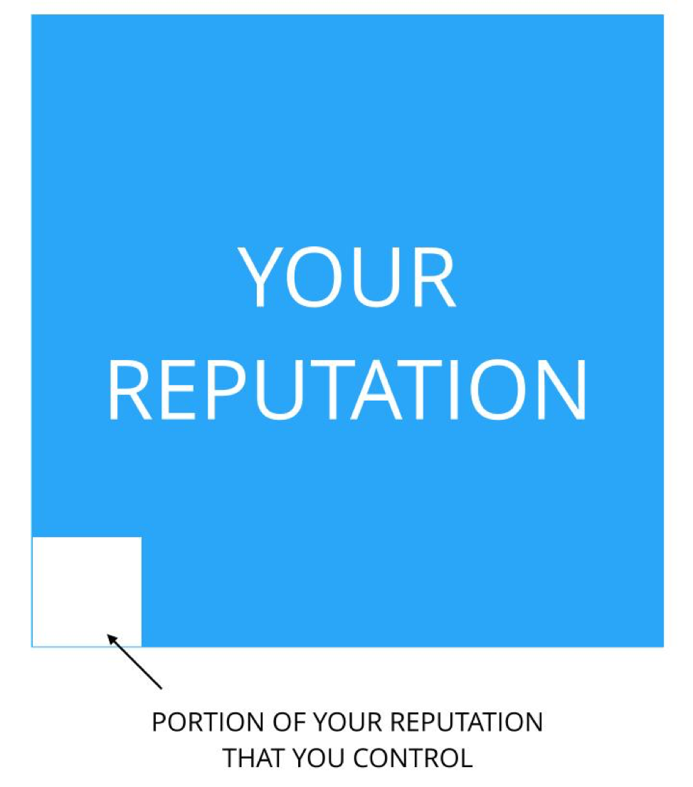 What Is Reputation Management?