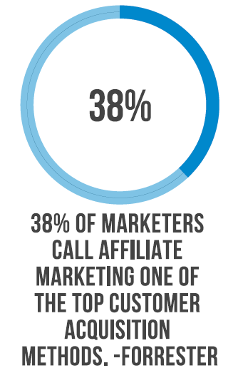 affiliatestat