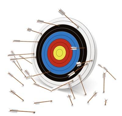 content marketing targets