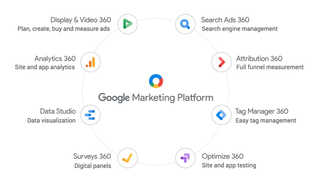 Google Marketing Live 2018 Marketing Platform