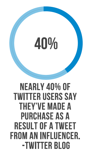 influencerstat 1
