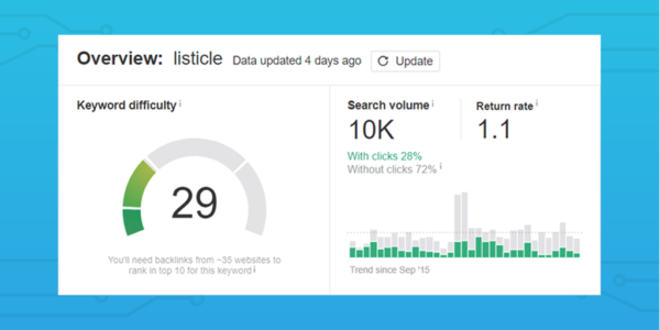 listicle keyword research