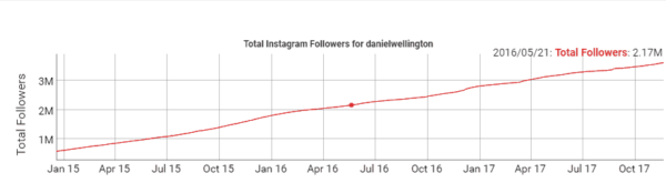 Instagram Real Followers
