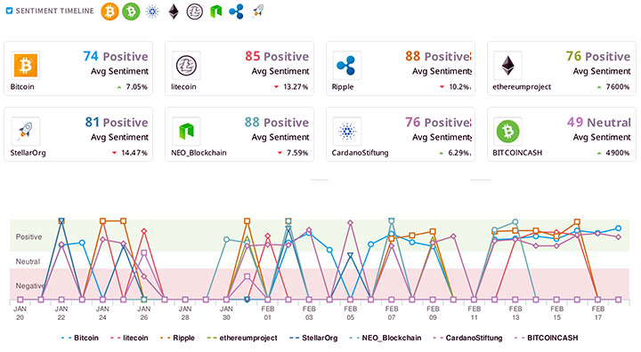 Sentiment Analysis