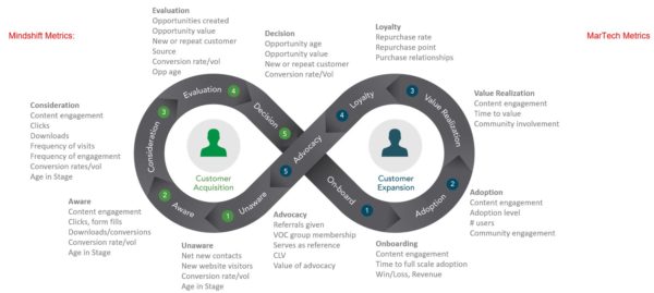 This new scorecard will help you operationalize the new customer journey.