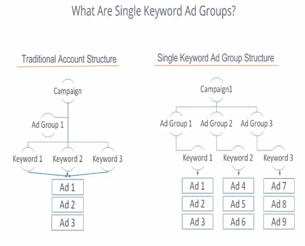 single-keyword-ad-groups