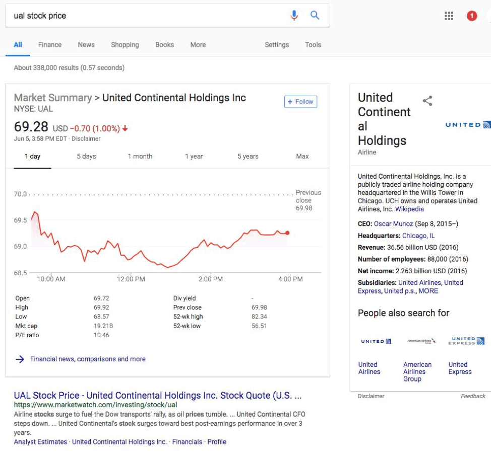 ual-stock-price