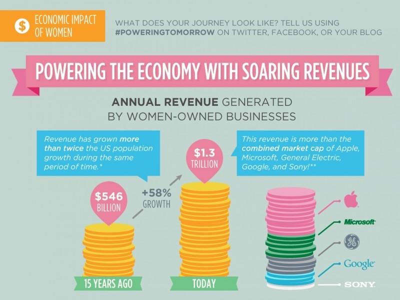 5 Myths about Women in Business (Debunked)