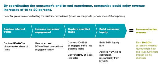 customer experience management