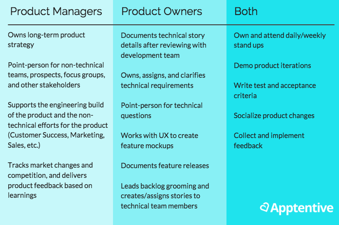 mobile product manager vs. mobile product owner