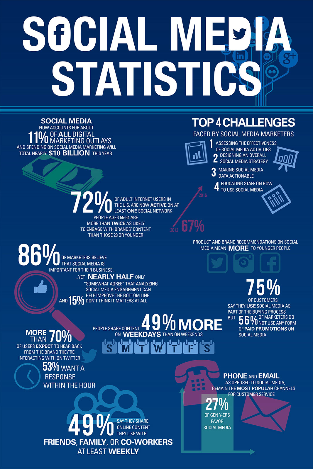 social-media-building-connections
