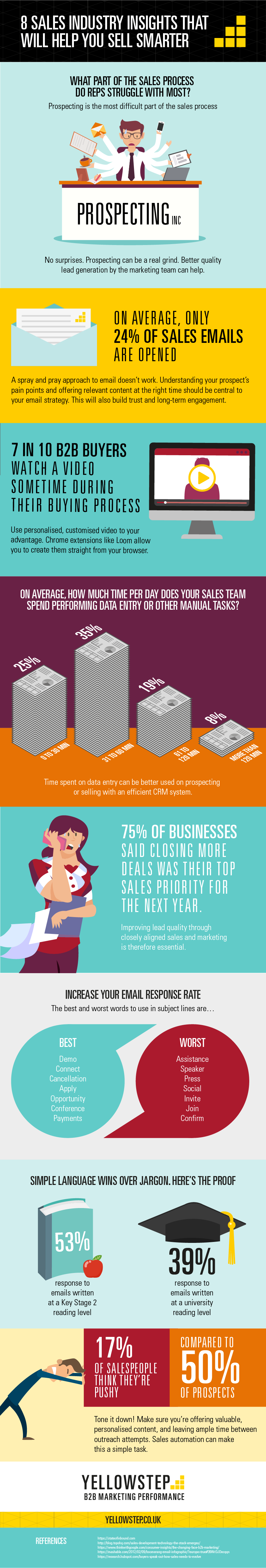 8 Sales industry insights that will help you sell smarter
