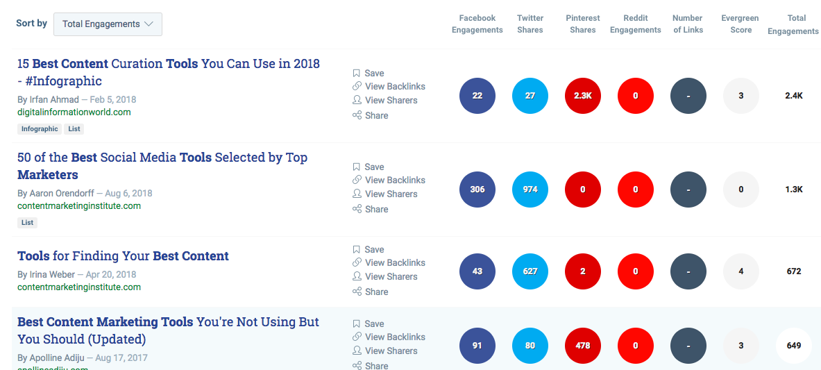 Buzzsumo – Content Marketing and Planning Tool
