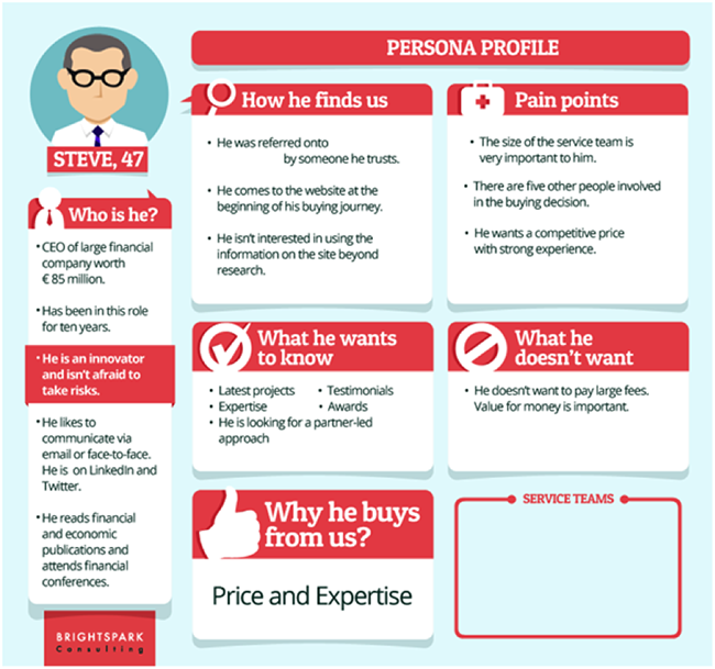 buyer persona