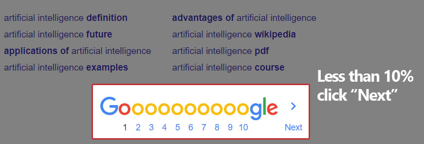 artificial intelligence google search