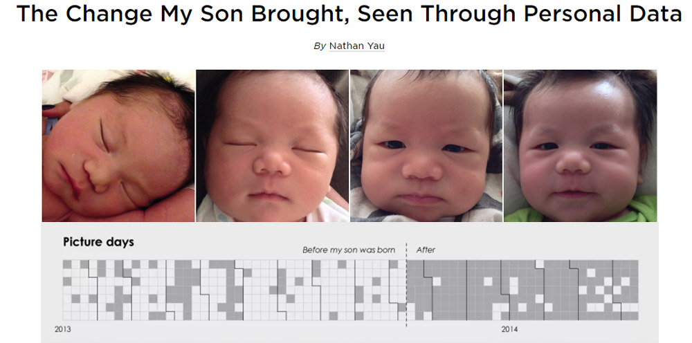 Data storytelling about having a child and the amount of photos taken