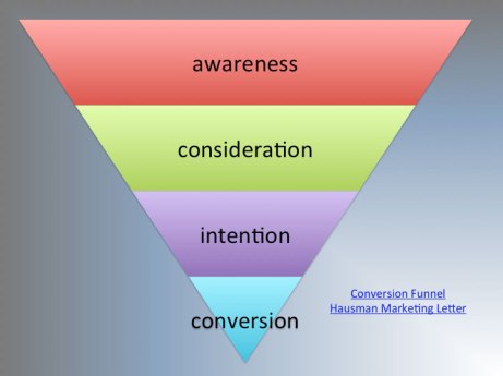 content marketing plan