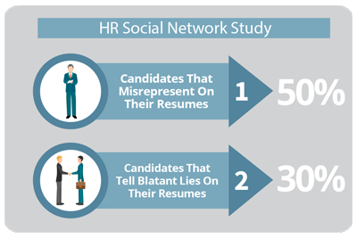 hr-social-network-study