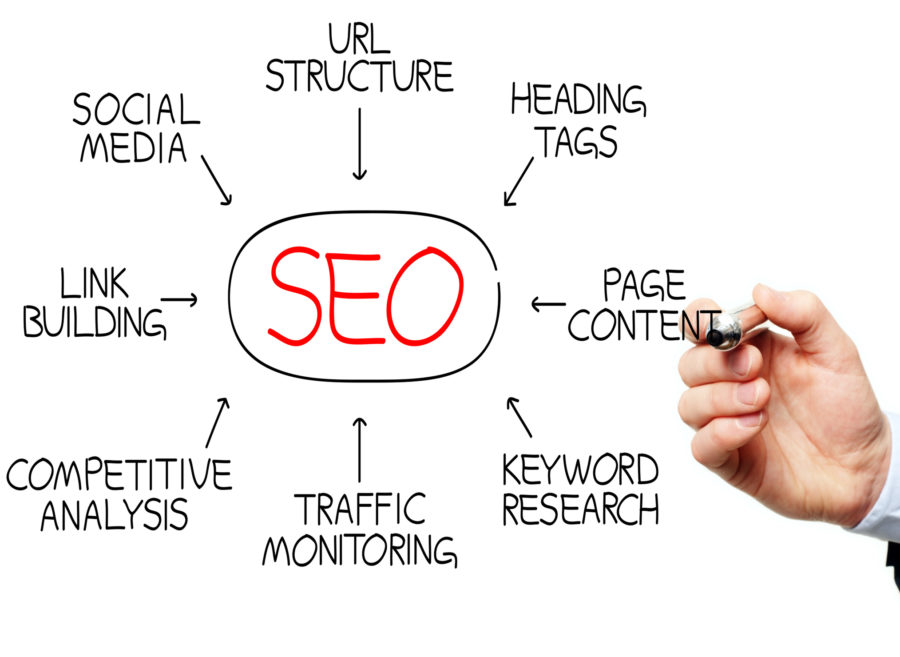 SEO Basics: How To Optimize Your Content For Search Engines - Business 2  Community
