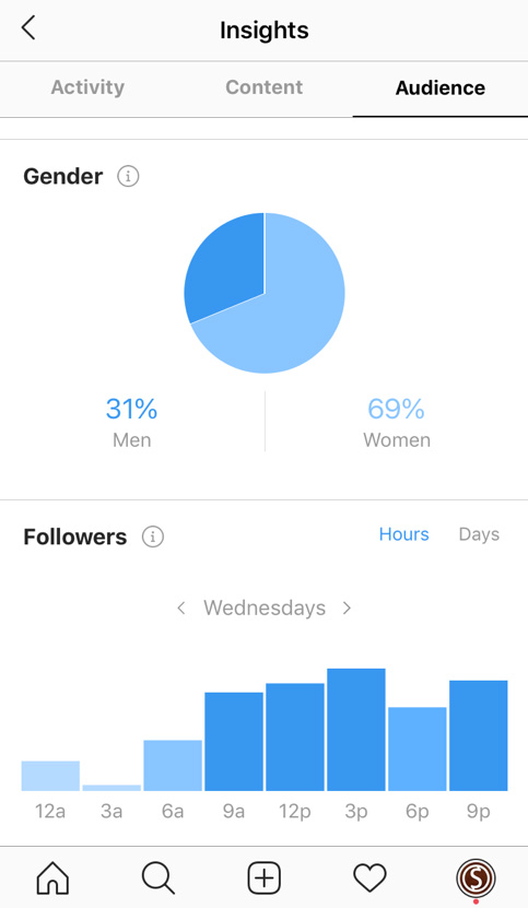Instagram Best Times to Post - B2B Social Media