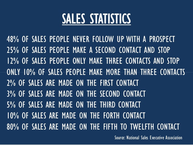 salesperson skills