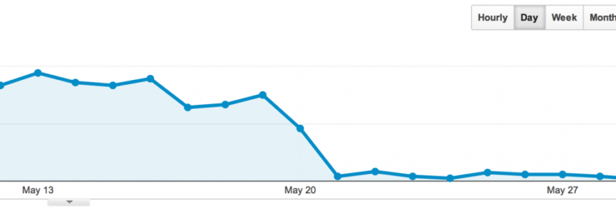 A quick drop in traffic means your SEO strategy isn't working