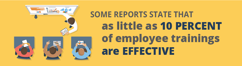 Some reports state that as little as 10 percent of employee trainings are effective.