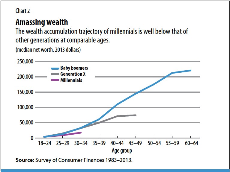 Boomer Wealth Transfer