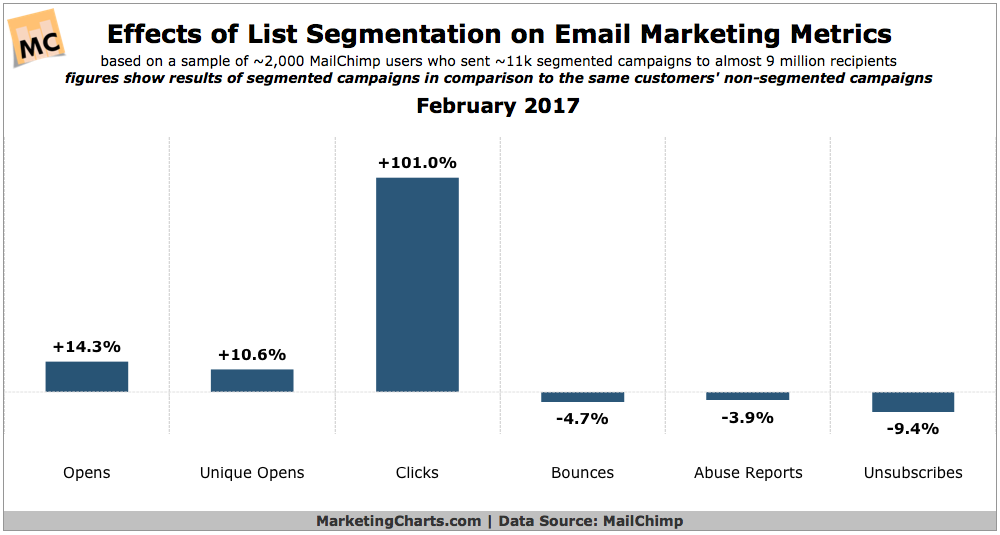 email marketing trends 