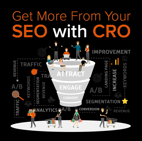 What is CRO - Conversion Rate Optimization