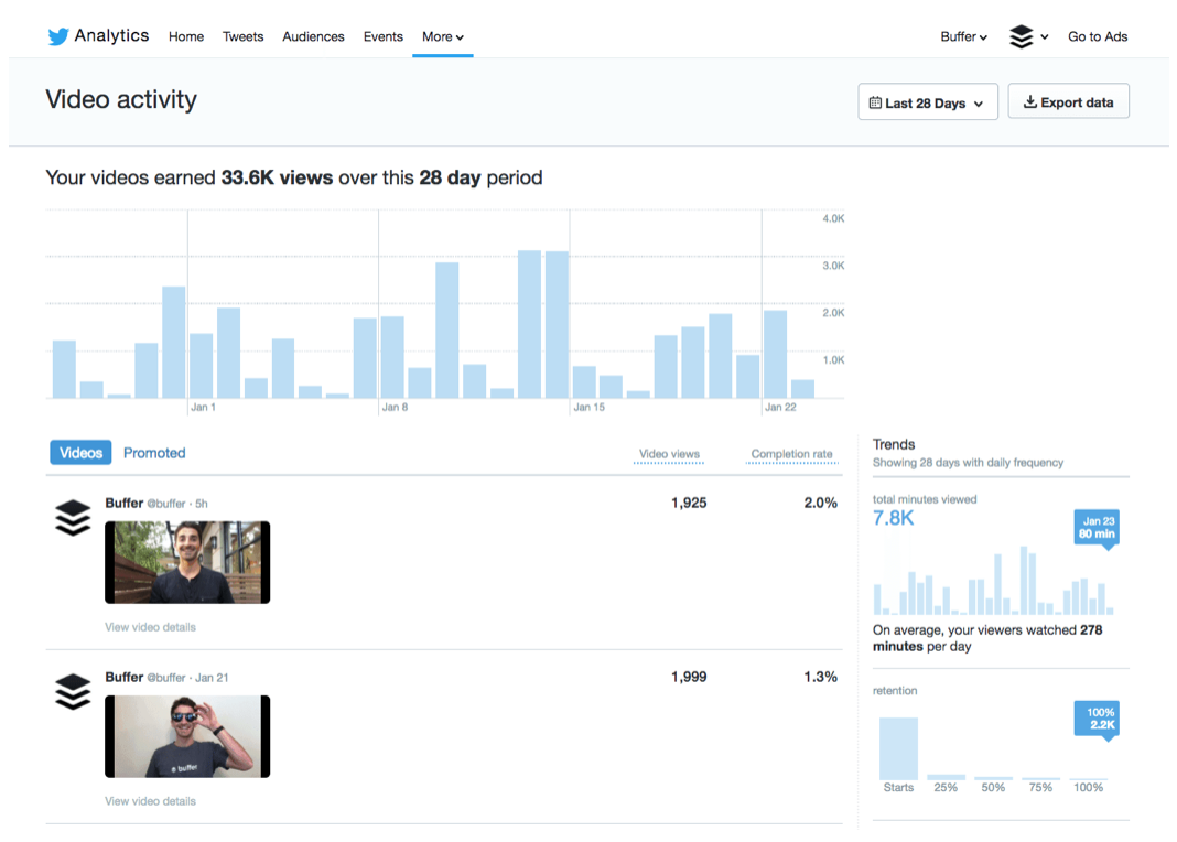 twitter video engagement 
