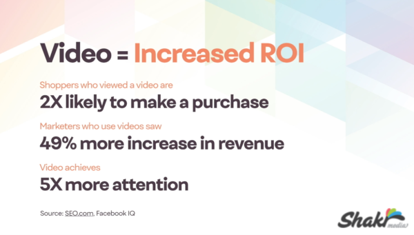 video-ads-increased-roi