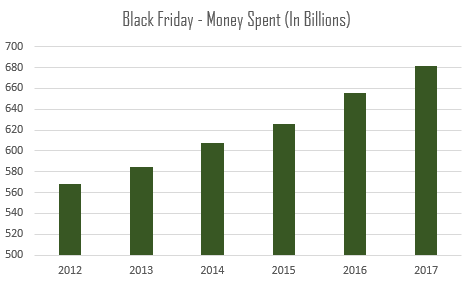 black friday ecommerce money spent