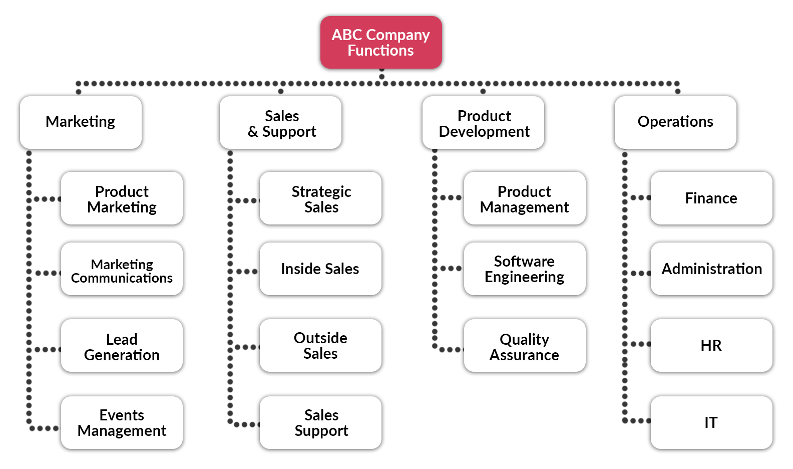 business silo chart