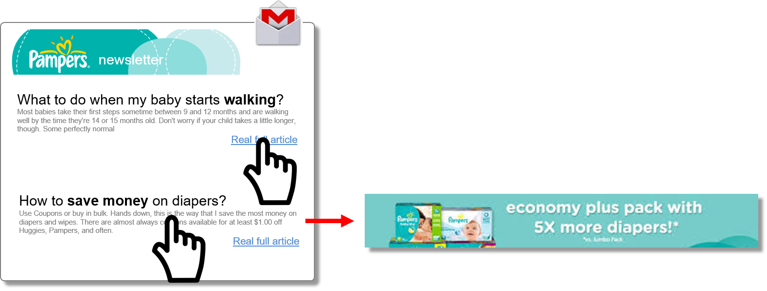 How pampers advertises their economy packs with Link Retargeting